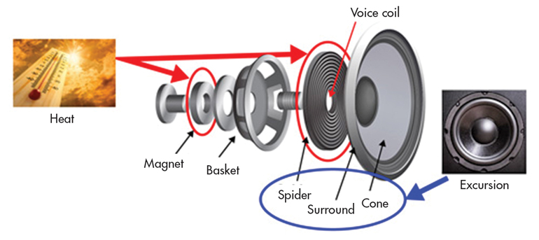 Speakers & Transducers Dynamic Micro Speaker 
